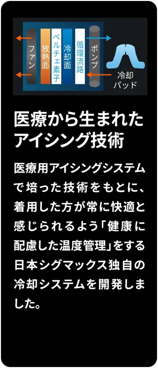 冷却ベストの循環冷却システムの構造図（冷却面・放熱面・循環経路）