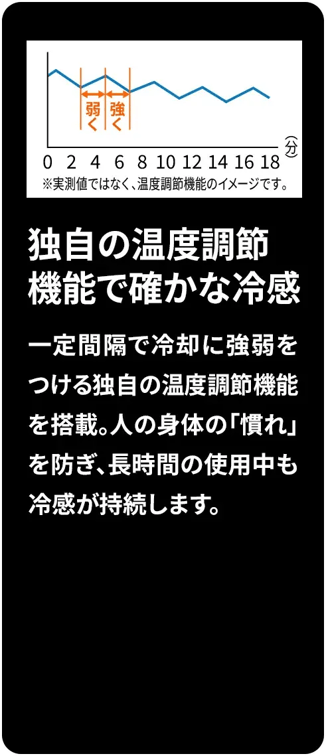 温度調整機能による冷却の強弱変化を示したグラフ