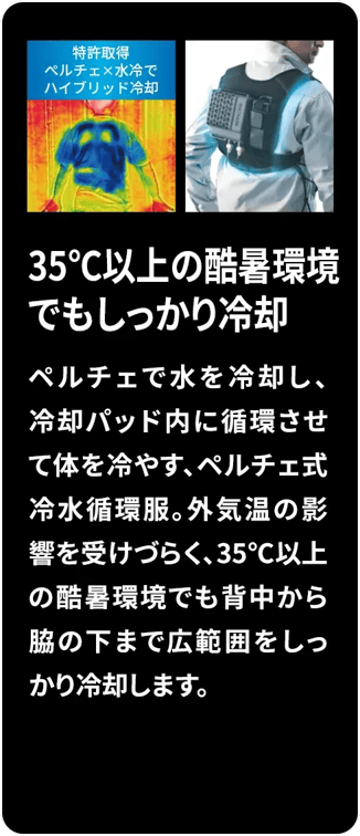 冷却ベストの使用前後を示すサーモグラフィーと着用イメージ