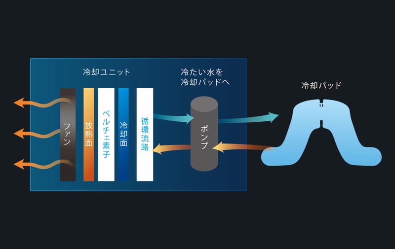 フレーム 45 フレーム 45